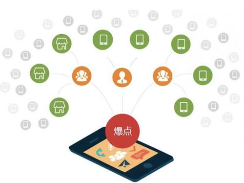 乡城为什么越来越多的企业通过软文营销来引流